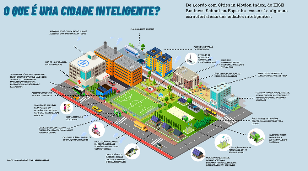 Cidades_inteligentes_-infográfico.png