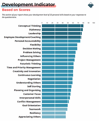 TTI TriMetrix - Development Indicator.png