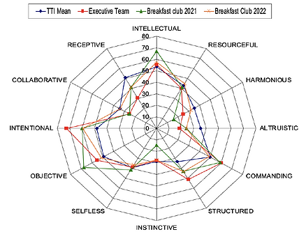 Exec-Leadership-TTI-Motive.png