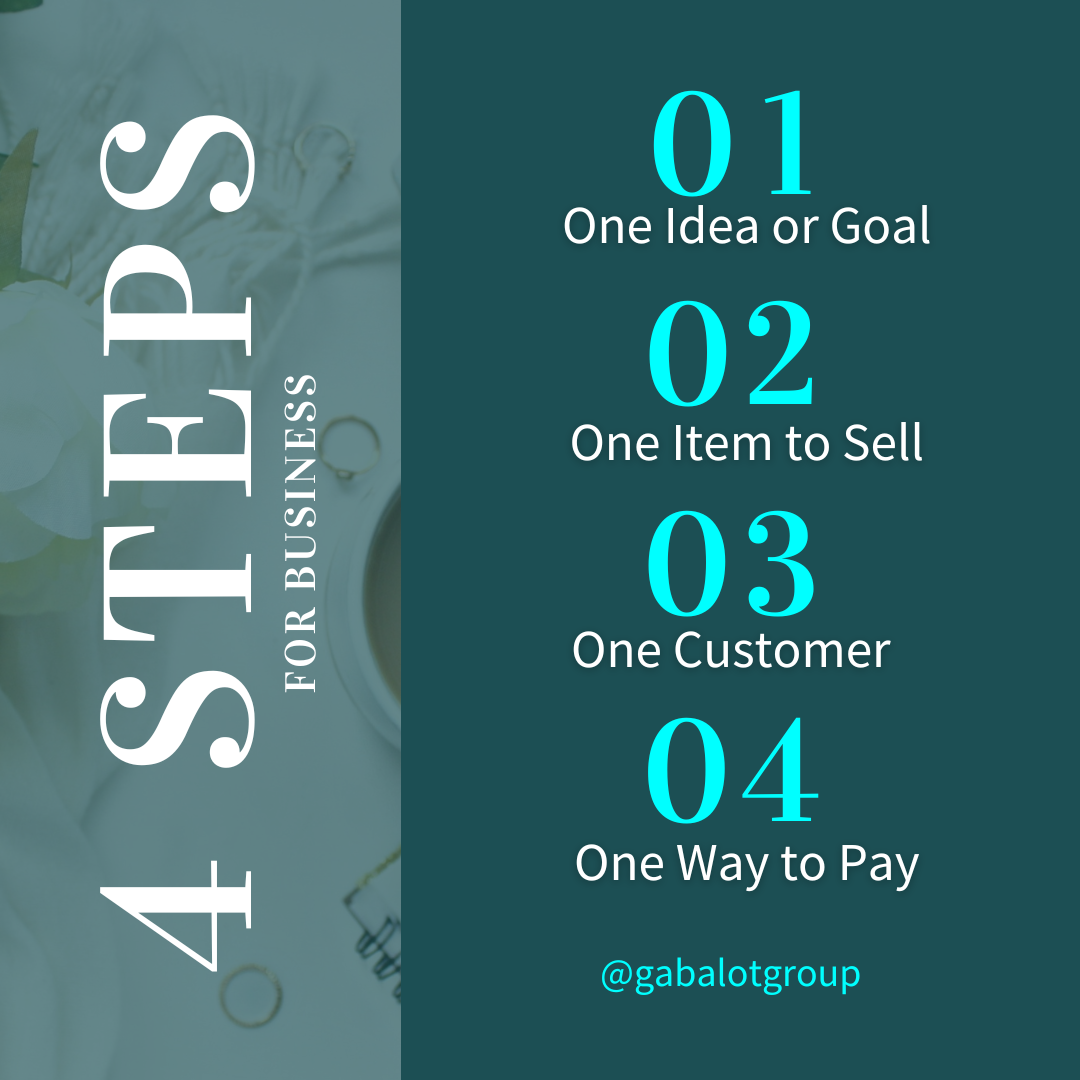 4-Step Business Plan Checklist