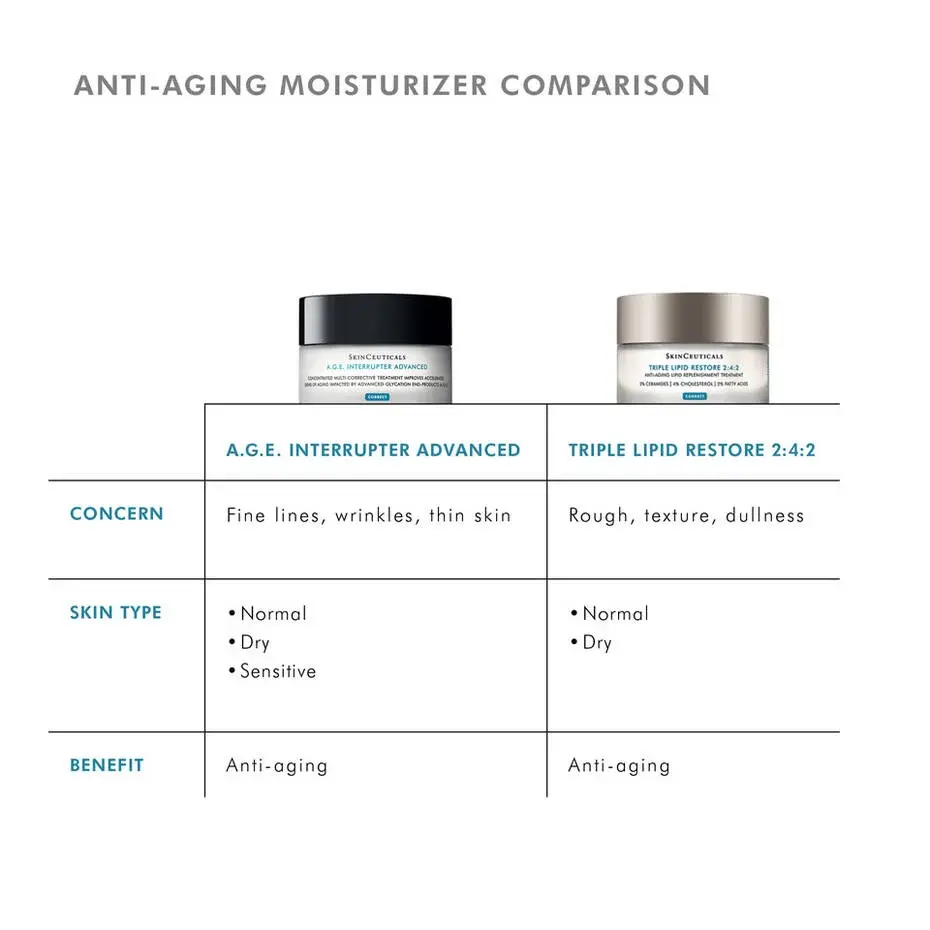 Thumbnail: A.G.E Interrupter Advanced Anti-Wrinkle Cream