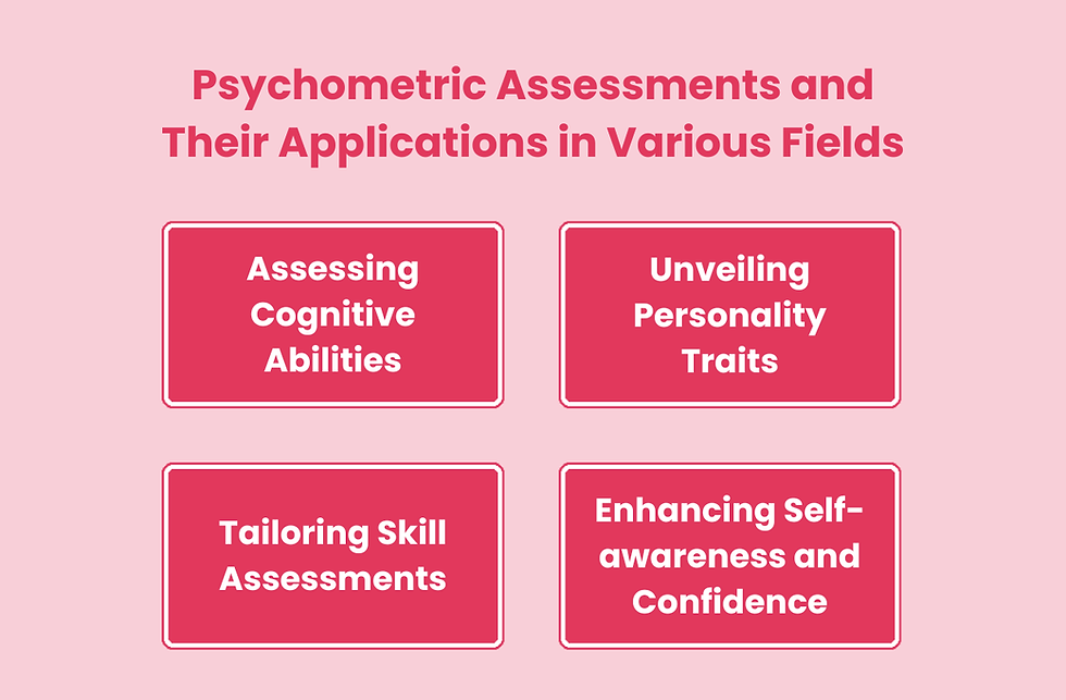 Psychometric Assessment Questions (With Answers) 2024