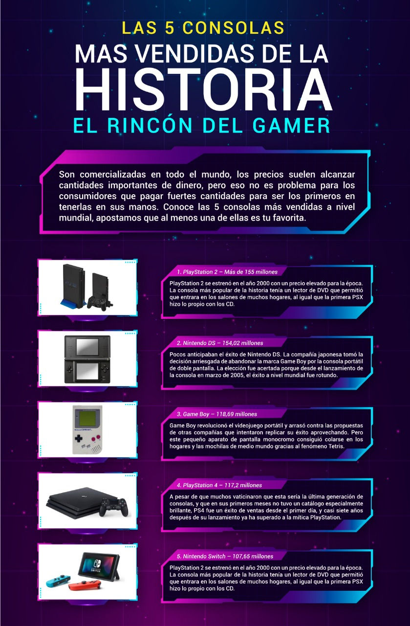 INFOGRAFÍA:Las 5 consolas más vendidas de la historia