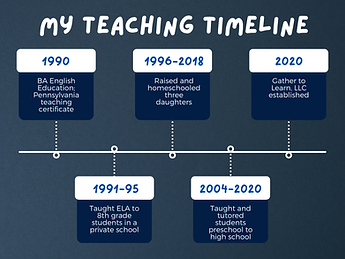 My Teaching Timeline