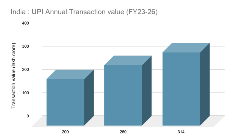upi transactions