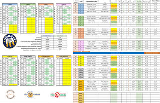 Rencontre Bad Saint-Leu VS Lamorlaye