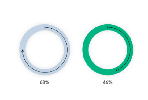 Cursos de Excel, Cursos de Google Sheets, Cursos de Looker Studio, Cursos de Microsoft 365