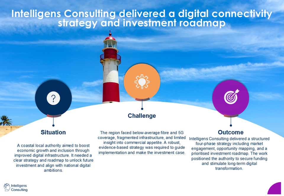 Digital connectivity strategy and investment roadmap