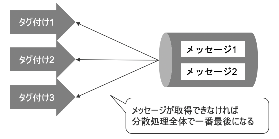 Article content