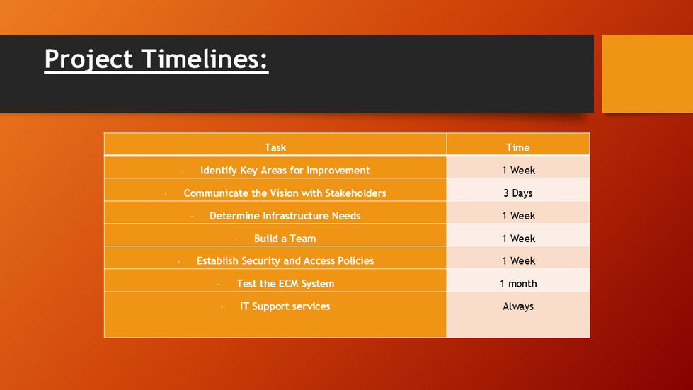 EDM Plan: Project Timelines