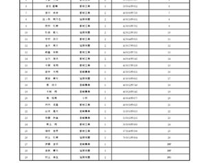H29 高校総体 自転車競技 ロードレース競技結果一覧