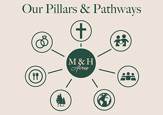 Our Pillars & Pathways.jpg