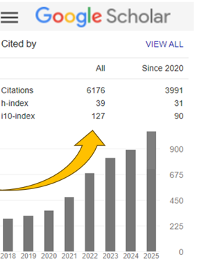 Citation Boost