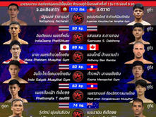 菅原和政がMUAY THAI SUPER CHAMPに参戦!7月18日(土)@タイ・バンコク