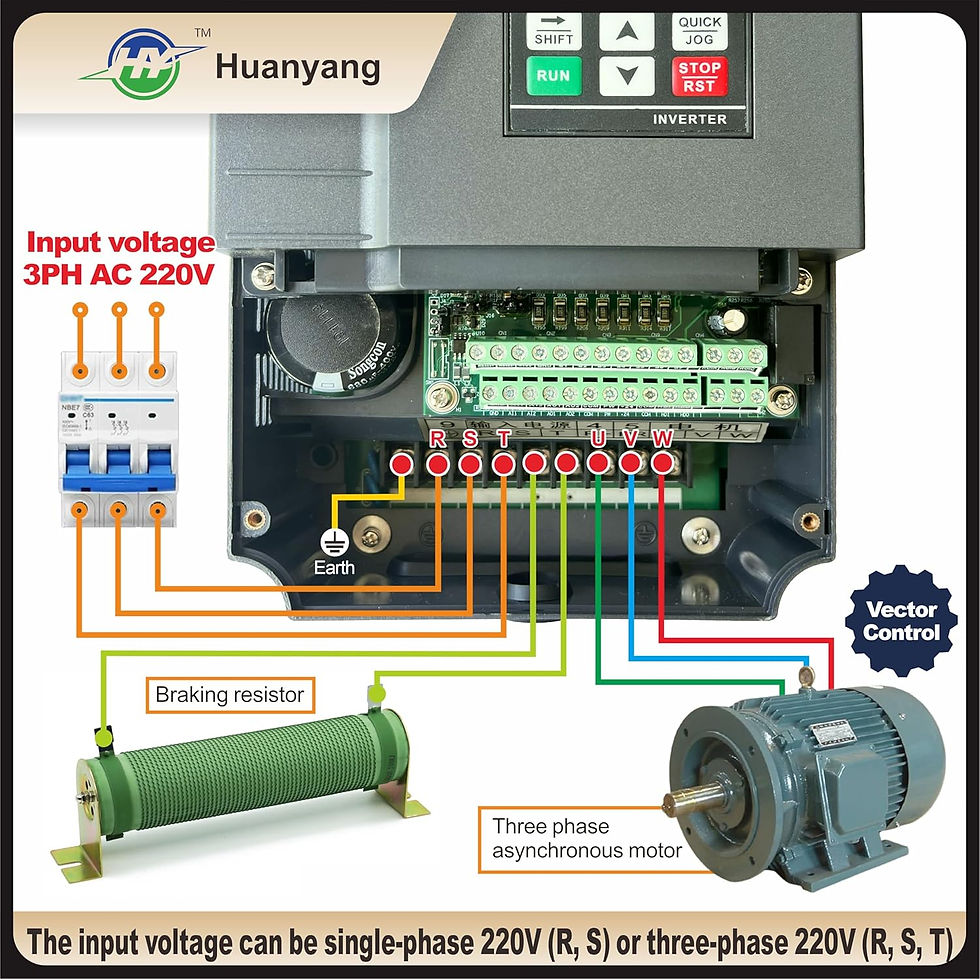 Thumbnail: HY HUANYANG Single Phase Converter