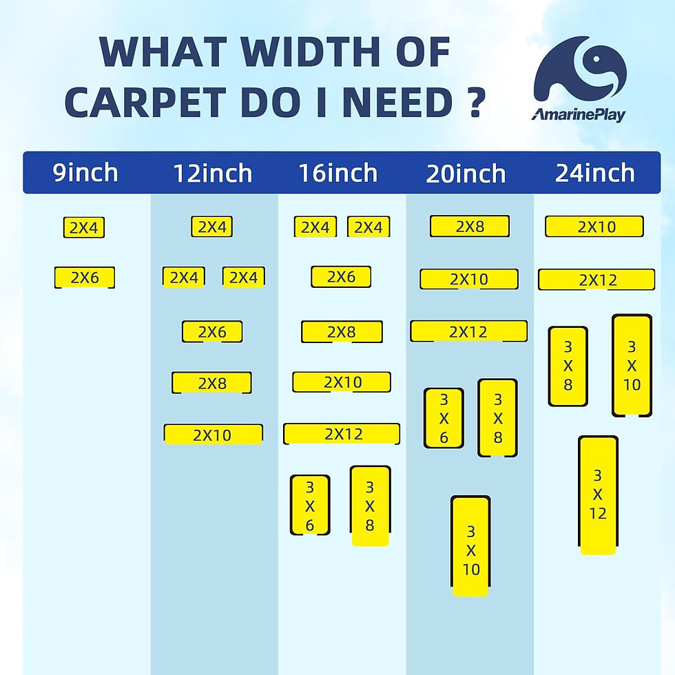 Thumbnail: AmarinePlay Boat Trailer Bunk Marine Carpet
