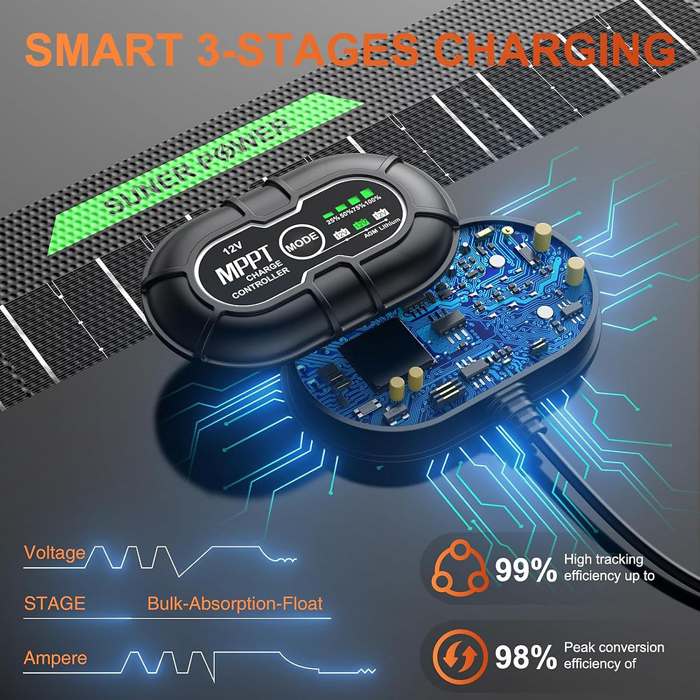 Thumbnail: SUNER POWER Portable Solar Panel Kit-1441P52
