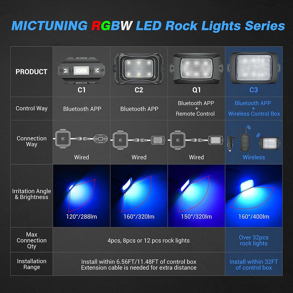 Thumbnail: MICTUNING RGBW LED Rock Lights Kit