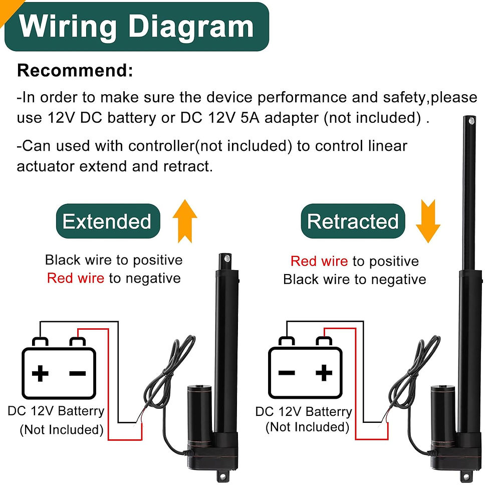 Thumbnail: JQDML Stroke Linear Actuator