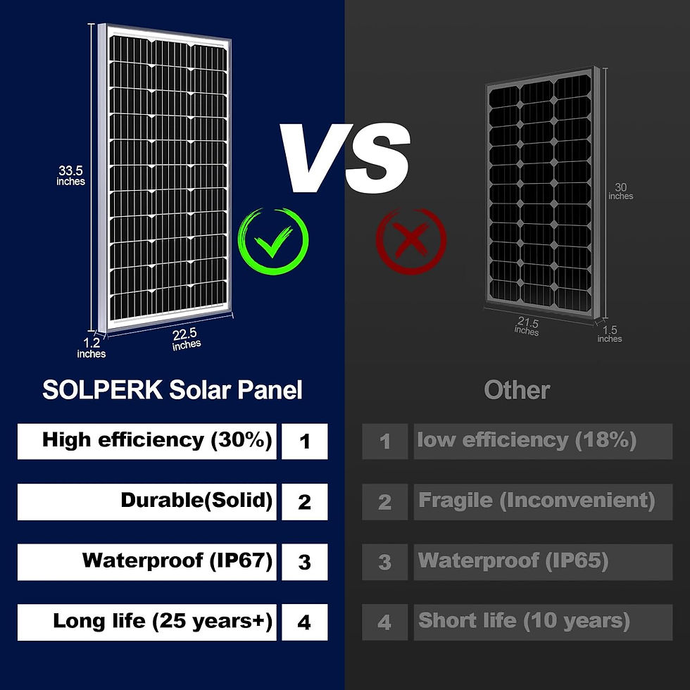 Thumbnail: SOLPERK Solar Panel Battery Trickle Charger 100W