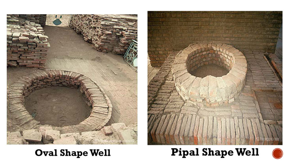 Water Resource & Management In Indus Valley Civilization (2600 BCE1900