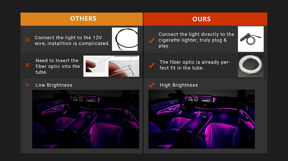 Miniaturbild: Neon EL APP&Remote 12V9W LED-Glasfaserleuchten