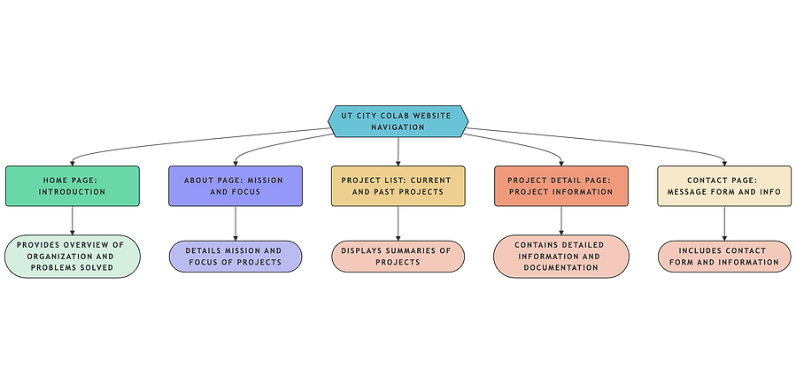 NoteGPT-Flowchart-1739081675447.png