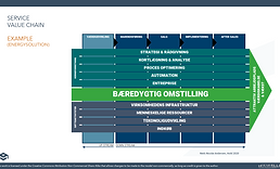 Service value chain_example.PNG
