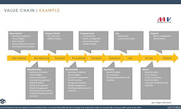 value chain ex janni.jpg