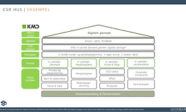 Linking CSR & business_kmd.PNG