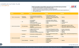 comm olan example mvh vestas.png