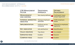 csr management approach recommended shifts.PNG