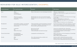 Merværdi for alle interessenter.PNG