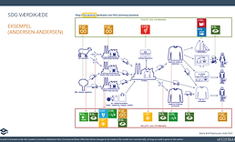 sdg værdikæde_nuværende.PNG