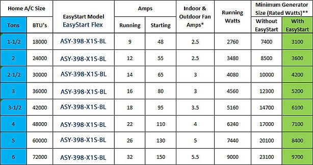 Sizing Chart for home generators