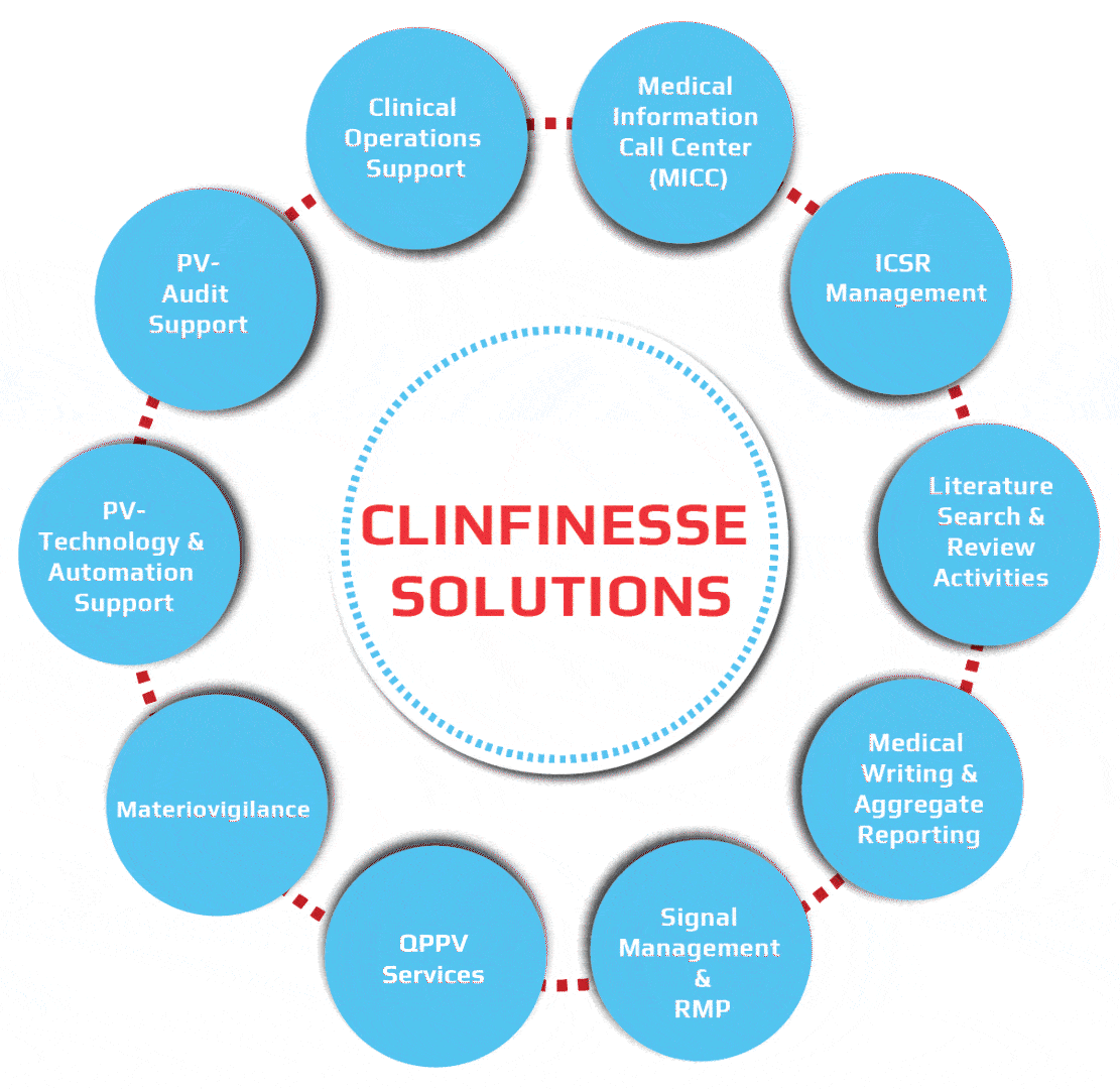 CLINFINESSE_SOLUTIONS_WEBSITE.gif