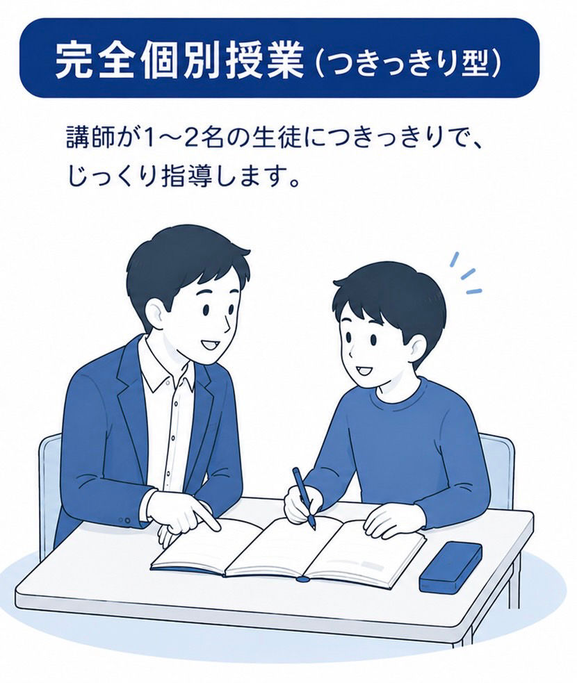 学習塾の選び方