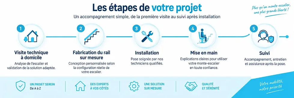De la visite à la mise en service.webp