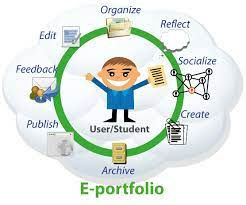 Getting started with an ePortfolio