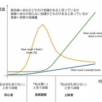 フォトグラファーのレベル変化