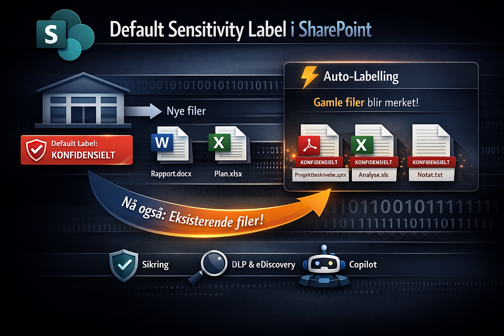 Library Label Sharepoint Default sensitivity label in SharePoint document libraries, now also at ...