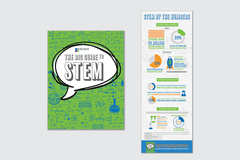 Boxlight | Content and Infographic