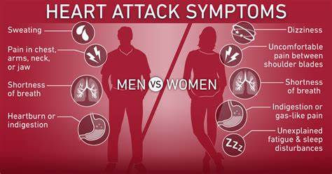 Understanding the Sensations and Experiences Associated with a Heart Attack