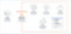 Application Migration Service MGN