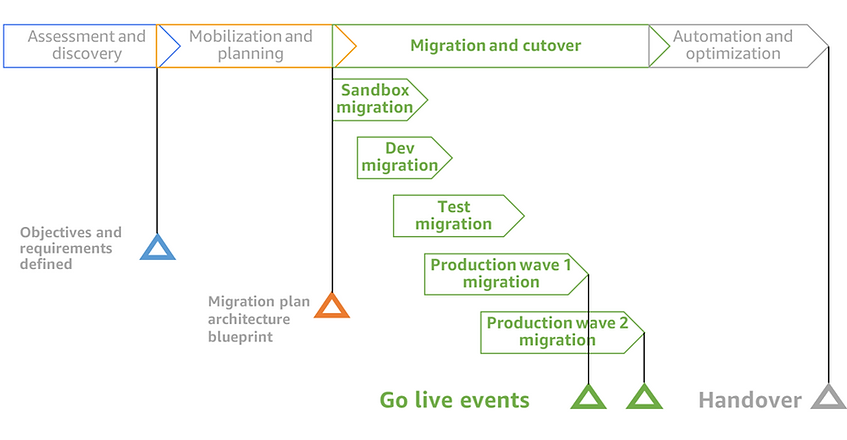 sap-migration-go-live.png
