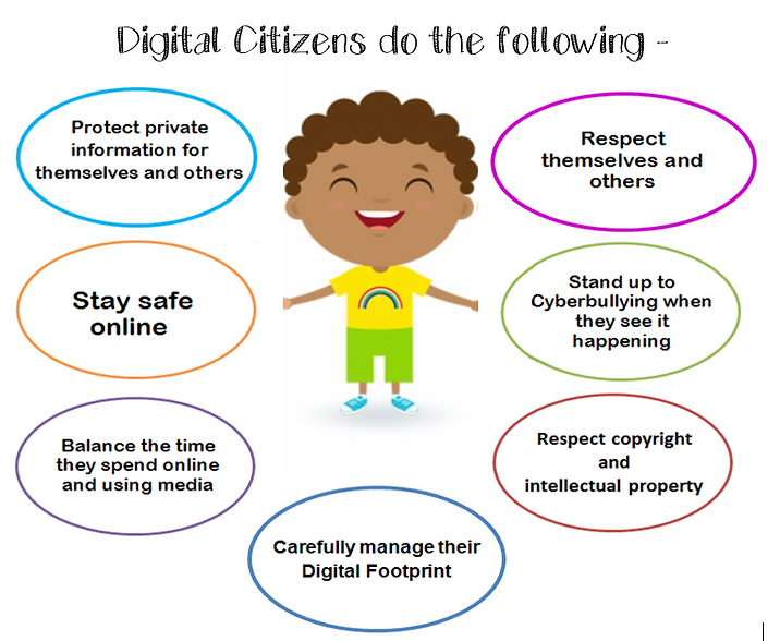 digital citizens do the following .png