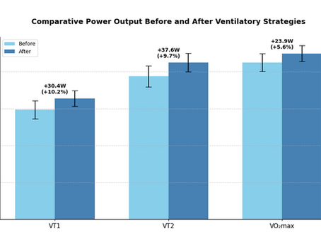 Ventilatory Strategies : A New Dimension of Sports Performance