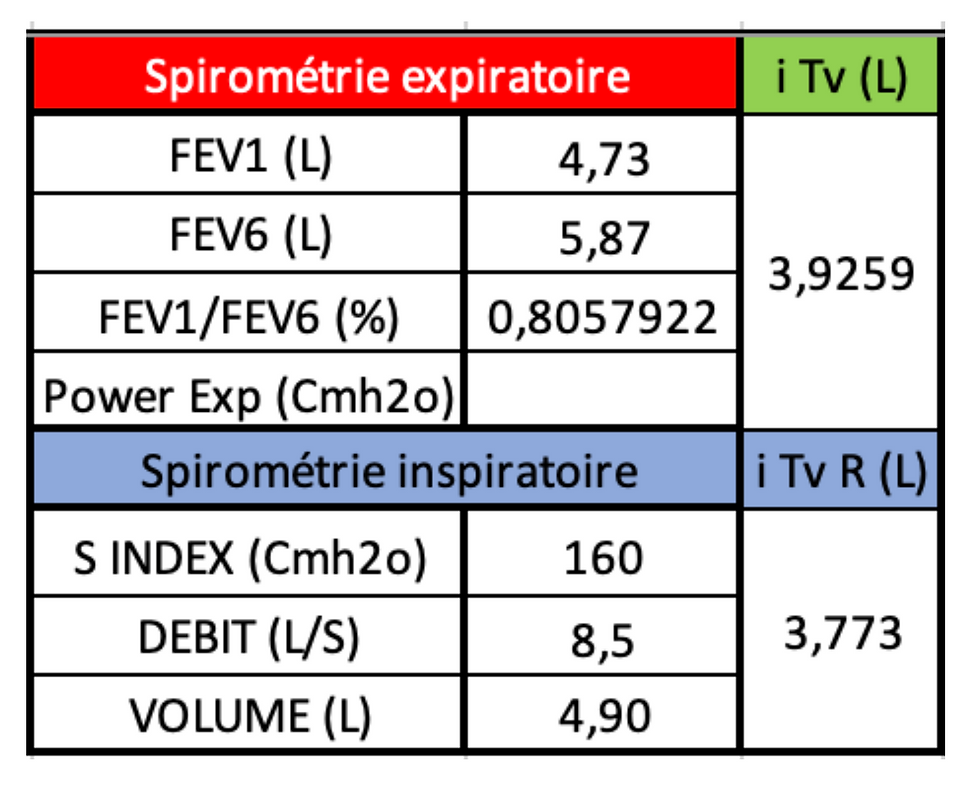 Résumé tests spiromètriques before session