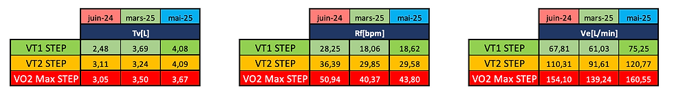 Données spirométrie dynamique
