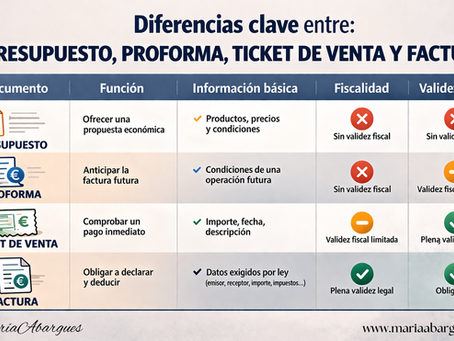 Tip 1: Diferencia entre Presupuesto, Proforma, Ticket de venta y Factura